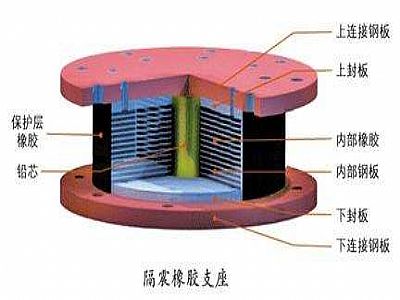 建宁县通过构建力学模型来研究摩擦摆隔震支座隔震性能